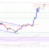 Charted: Litecoin Settles Above $100, Why LTC Could Rally Further Above $110