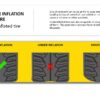 The Importance of Protecting Your Tires – With OK Tire