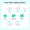 What Is Short Selling? A Simplified Guide on How To Short a Stock