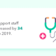 Career Trends: 100+ Workforce Statistics for 2022