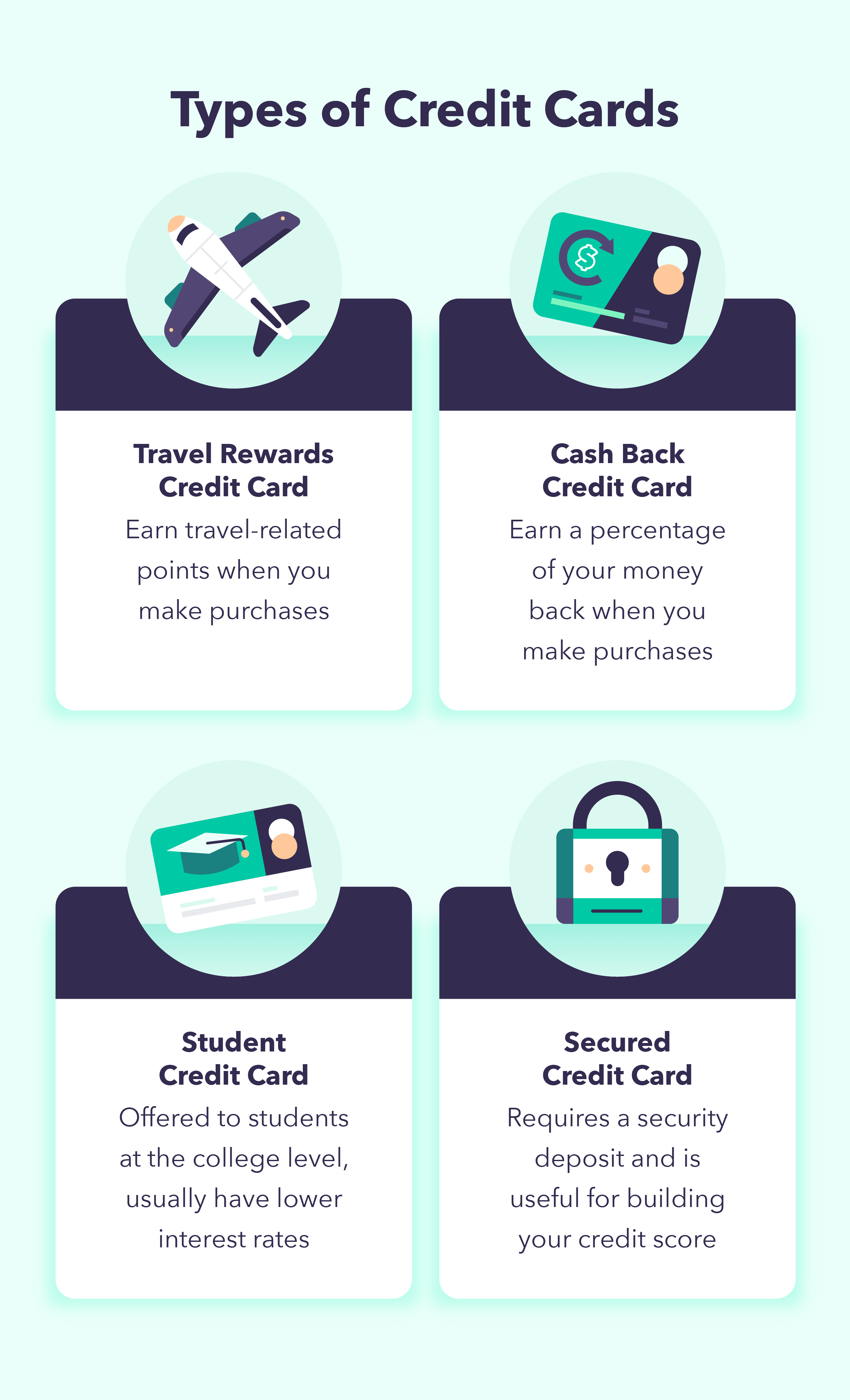 A graphic explains the different types of credit cards to know when learning how credit cards work