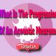 What Is the Progression of an Acoustic Neuroma
