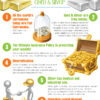 How to Invest in Gold – Your Perfect Gold Investment Plan