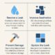 Regrouting Your Shower: A Smart Fix for Leaks and Style