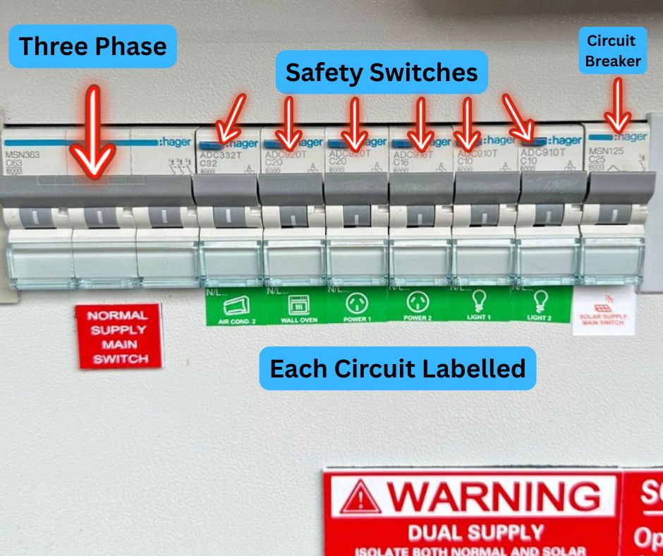 Switchboard Experts